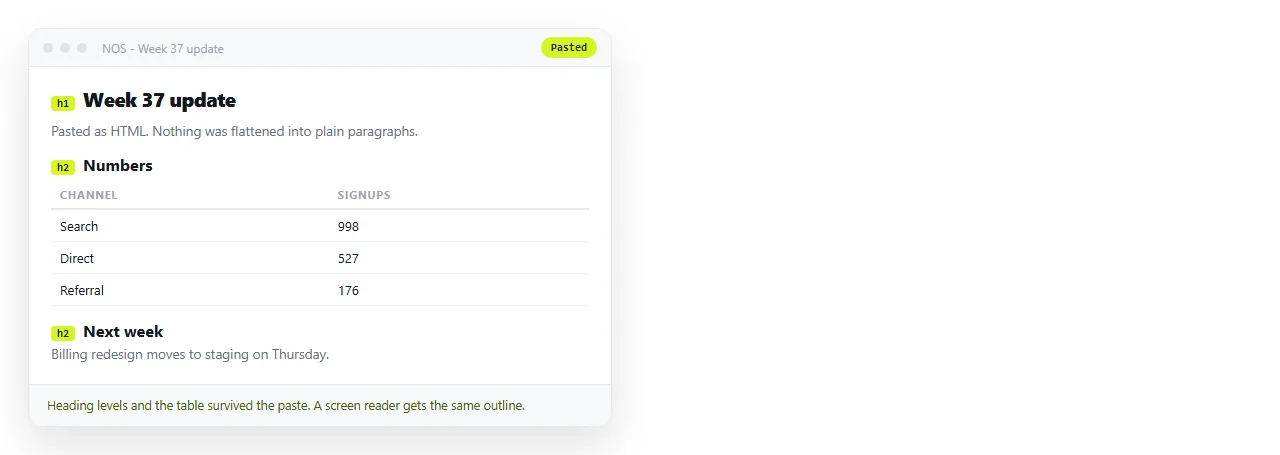 A report pasted as HTML into a NOS document, rendering with its headings and tables intact.