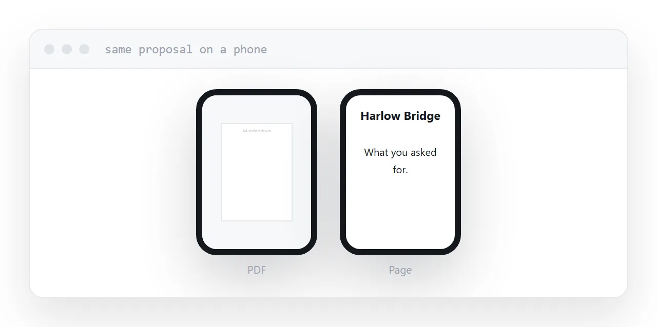 The same proposal as a page and as a document on a phone, one reflowed and one zoomed.