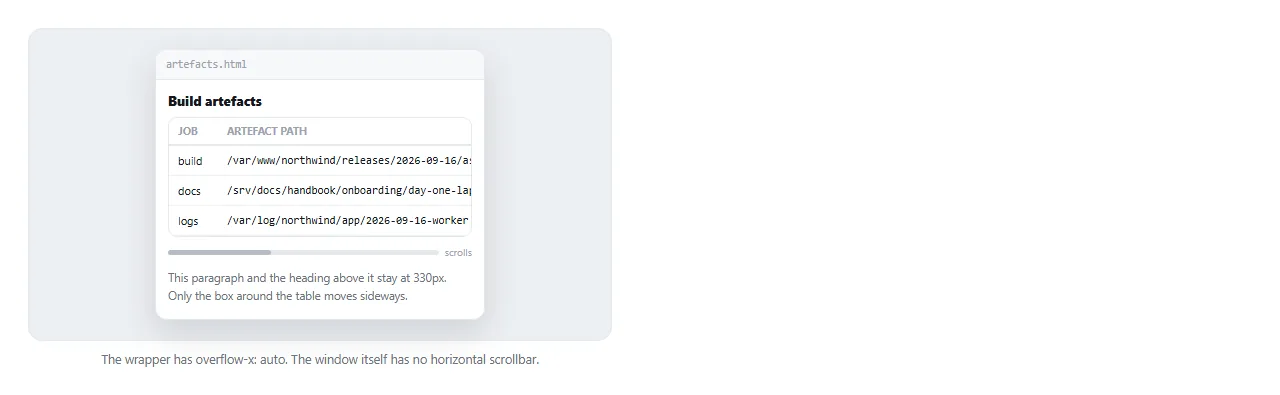 A table inside a scrolling container on a narrow viewport, with the page itself not scrolling sideways.