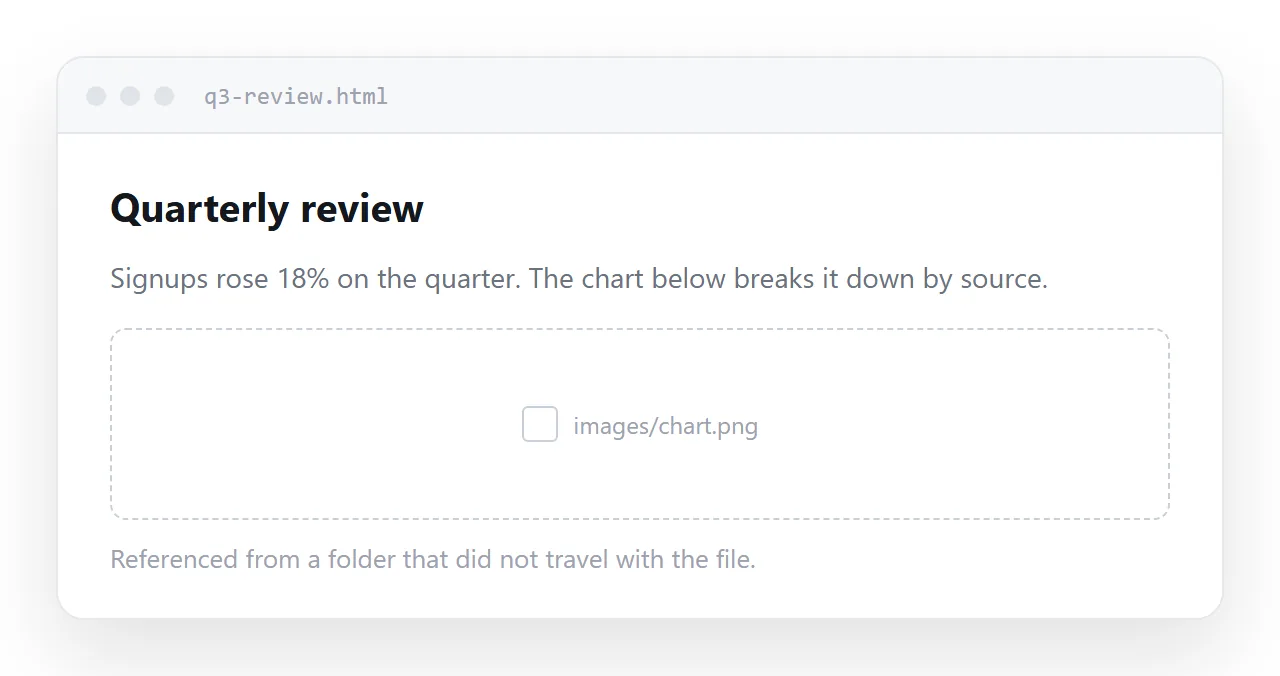 Images not showing: the page arrived, the pictures did not. They were referenced from a folder that stayed behind.