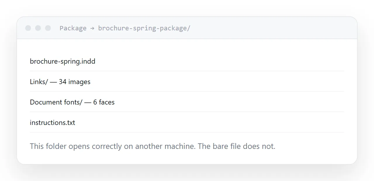 A packaged folder containing the layout file, a links folder and a fonts folder.