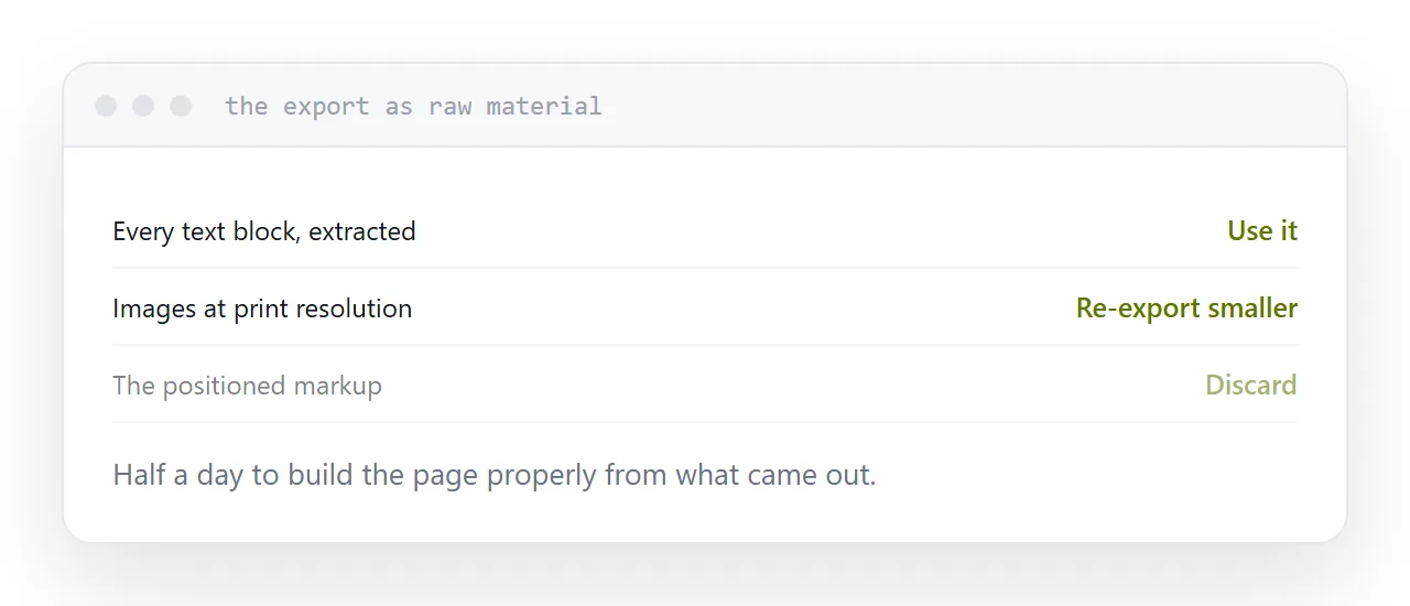 Exported text and images used as the input to a page built properly.