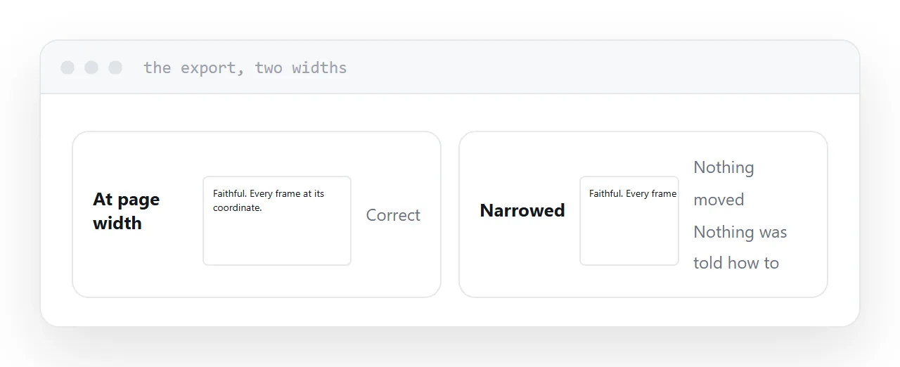 Exported layout at full width and the same export on a narrow screen.