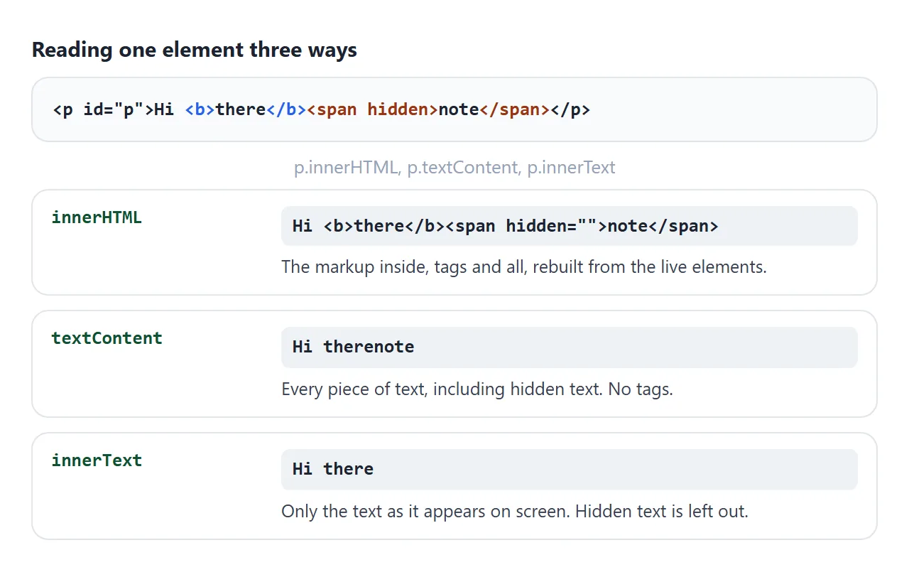 innerHTML returns markup, textContent returns all text, innerText returns the text you can see.