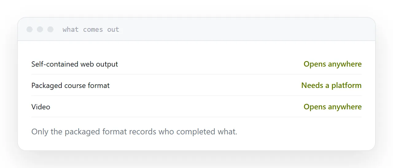 Three export types with what each requires to open.