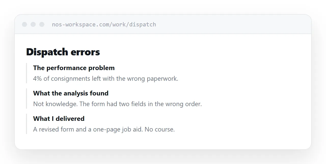 A portfolio case showing the performance problem, the analysis and the resulting design.