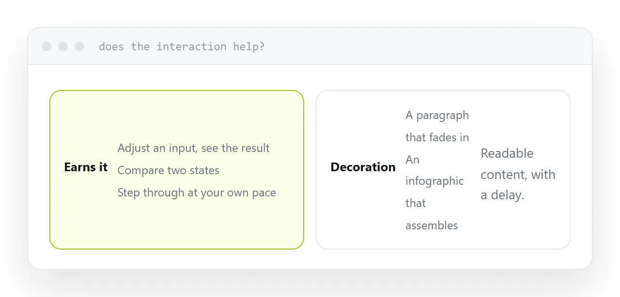 Interaction that lets somebody try something beside animation over readable content.