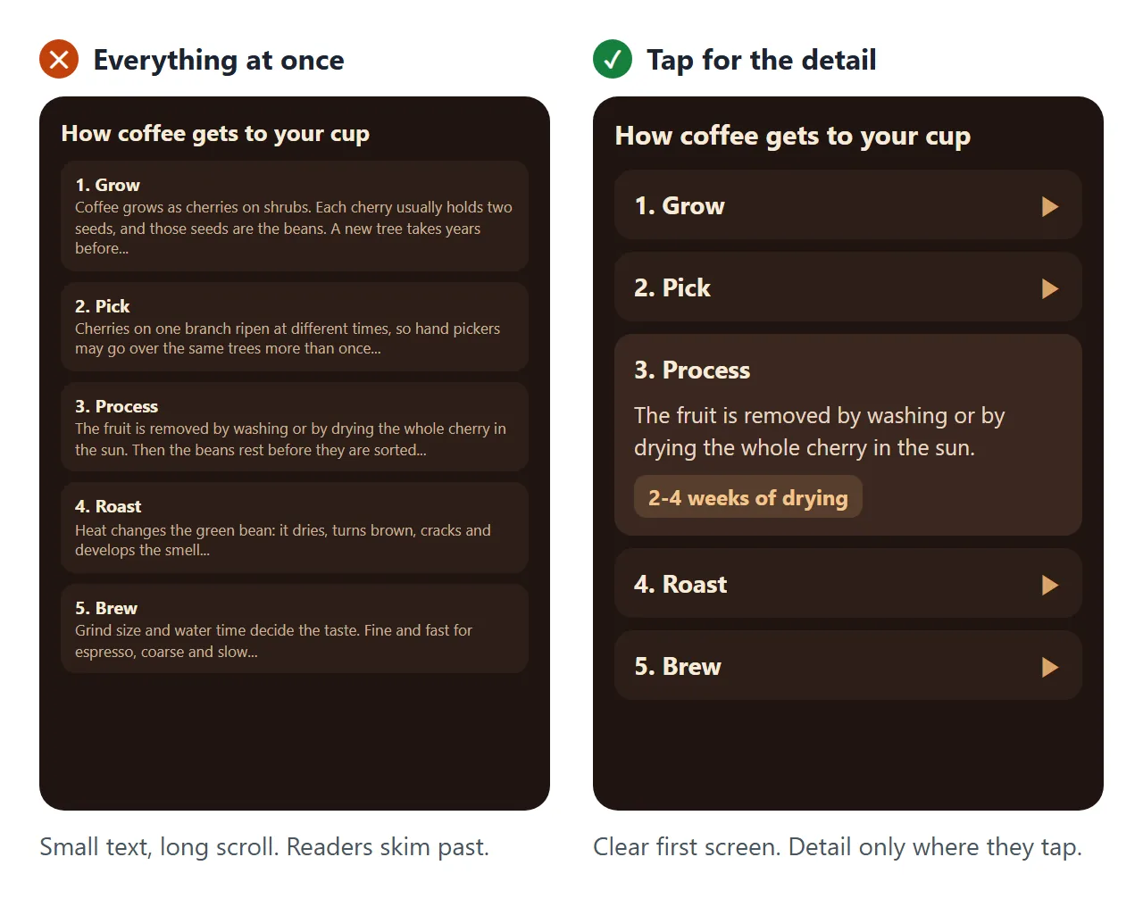The same content twice. On the left, a long static image with everything showing; on the right, five steps with one opened.