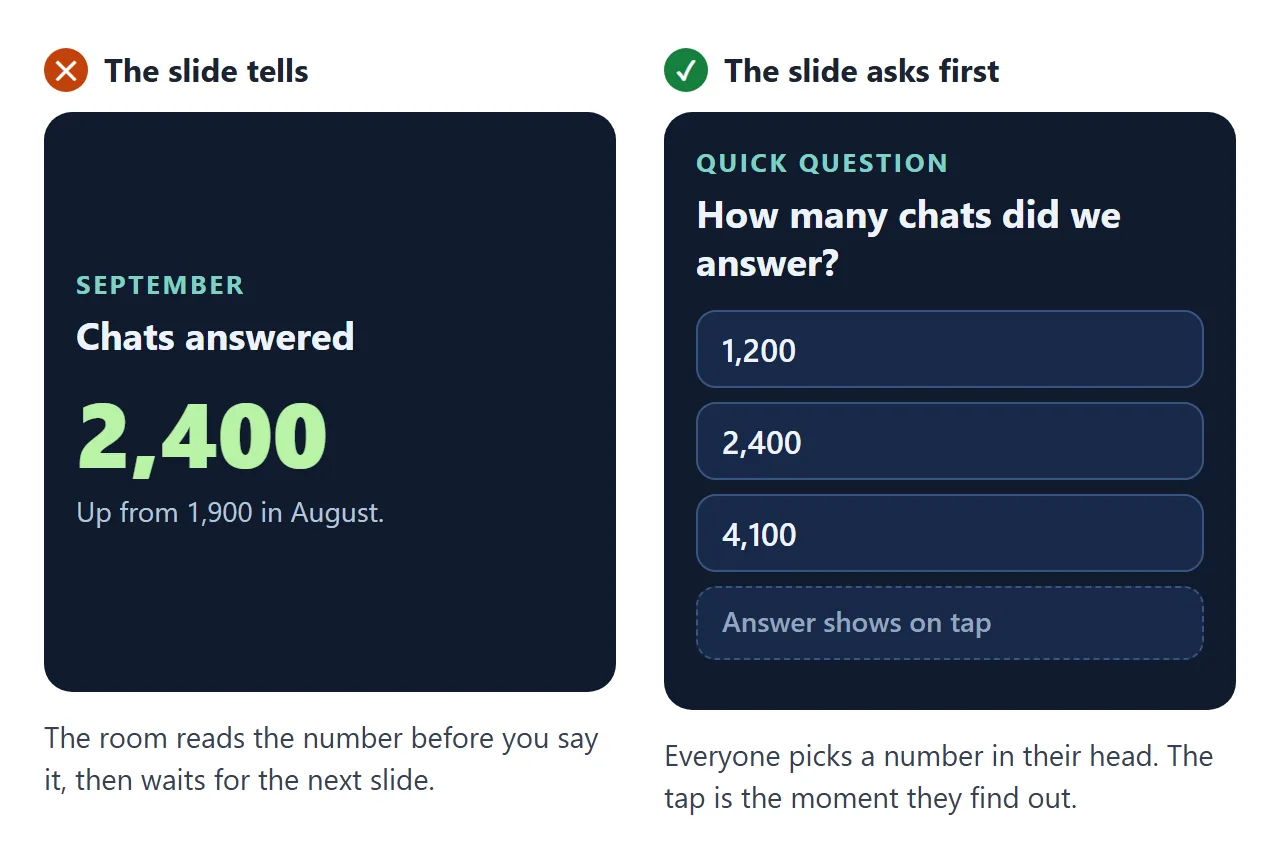 The same slide twice. On the left it states the number; on the right it asks the room with three options and keeps the answer back until a tap.