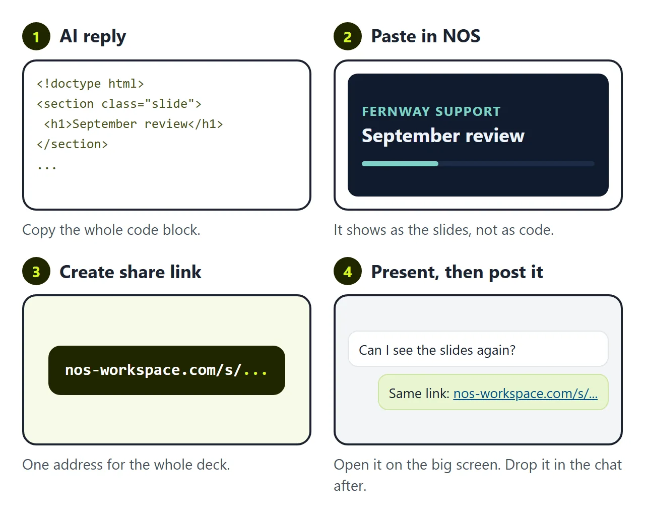 AI reply, NOS document, share link, and the same link posted in the meeting chat after the talk.