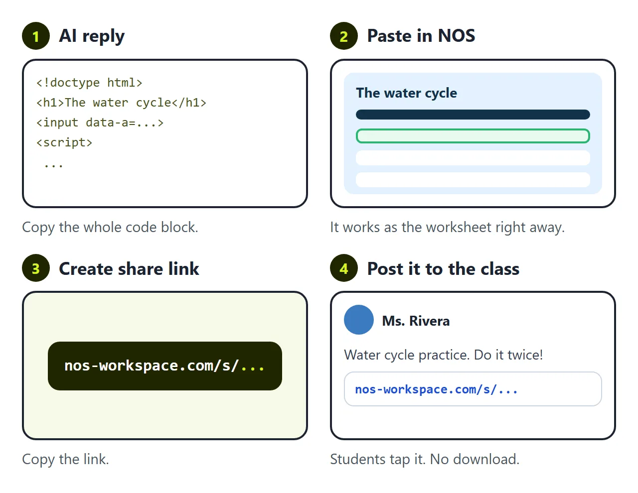 AI reply, NOS document, share link, class post. Students tap the link and get the worksheet.
