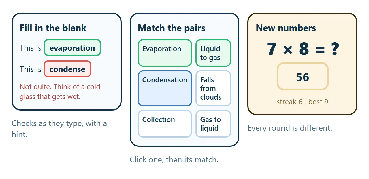 Three kinds of activity an AI can build into one page: fill in the blank, match the pairs, and practice that changes its numbers.