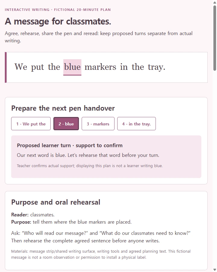 Share the pen, retain the evidence — Plan a purpose/audience conversation, oral rehearsal, explicit teacher/learner pen handovers and shared rereading while keeping the joint…