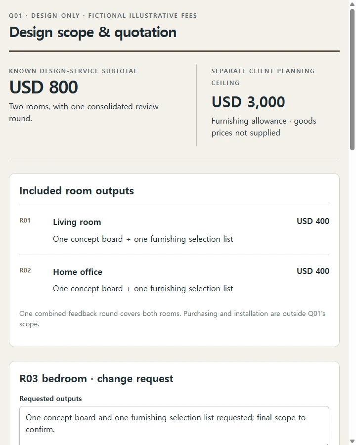Design scope & quotation