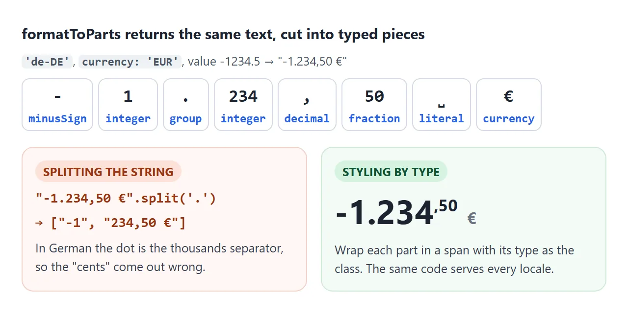 Split by type, not by searching the string for a dot or a comma.