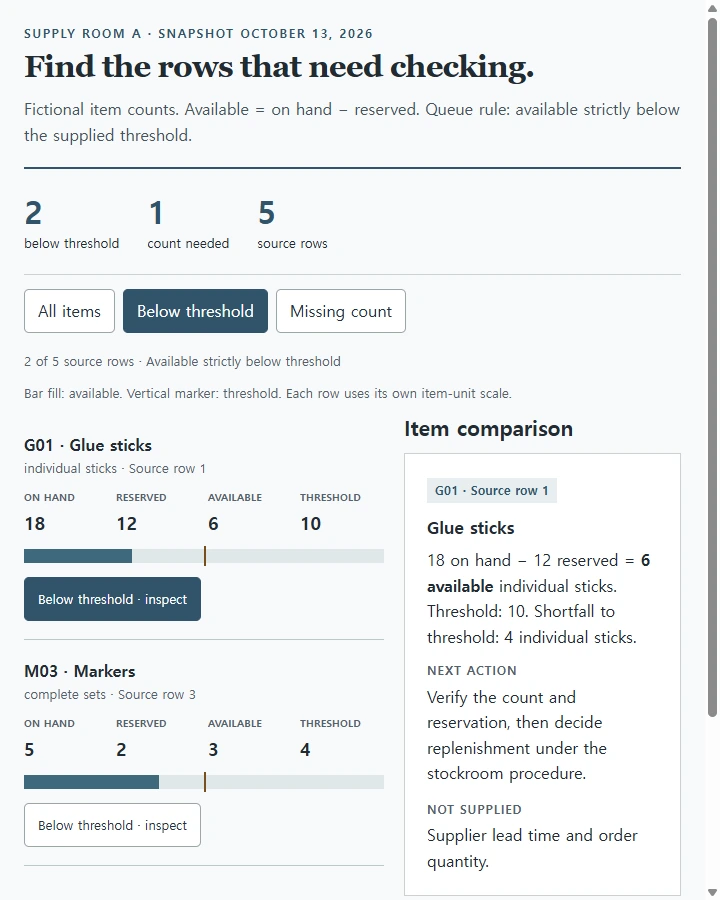 Find the rows that need checking.