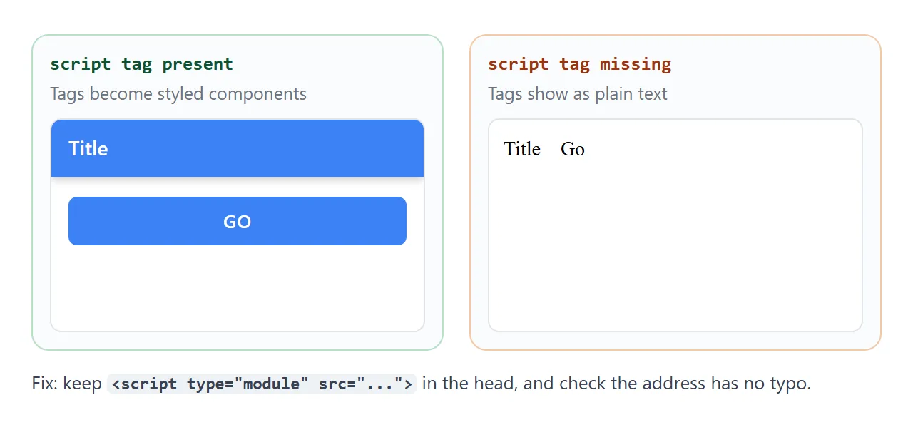 Without the script, the tags are never turned into components.