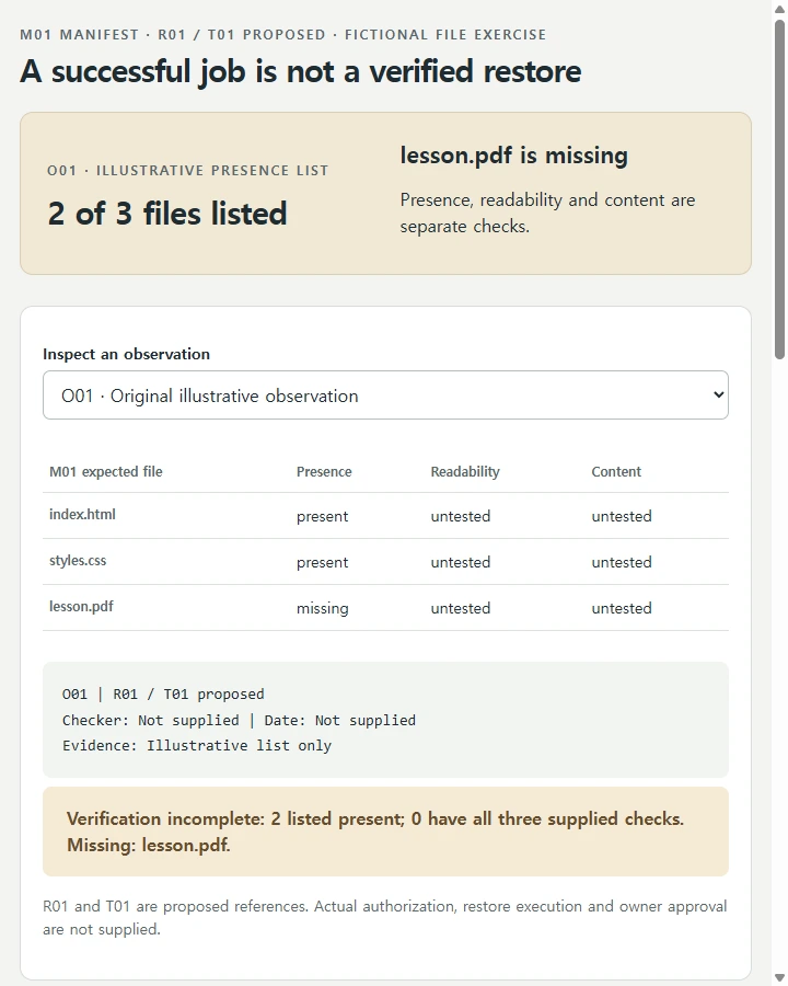 A successful job is not a verified restore