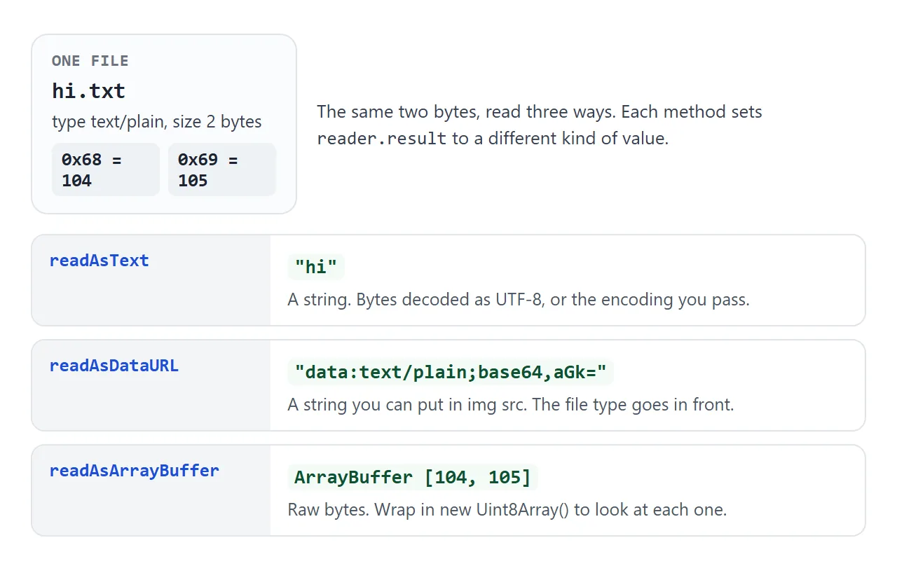 One 2-byte file, three results. Measured in Chrome, Firefox and Safari's engine.