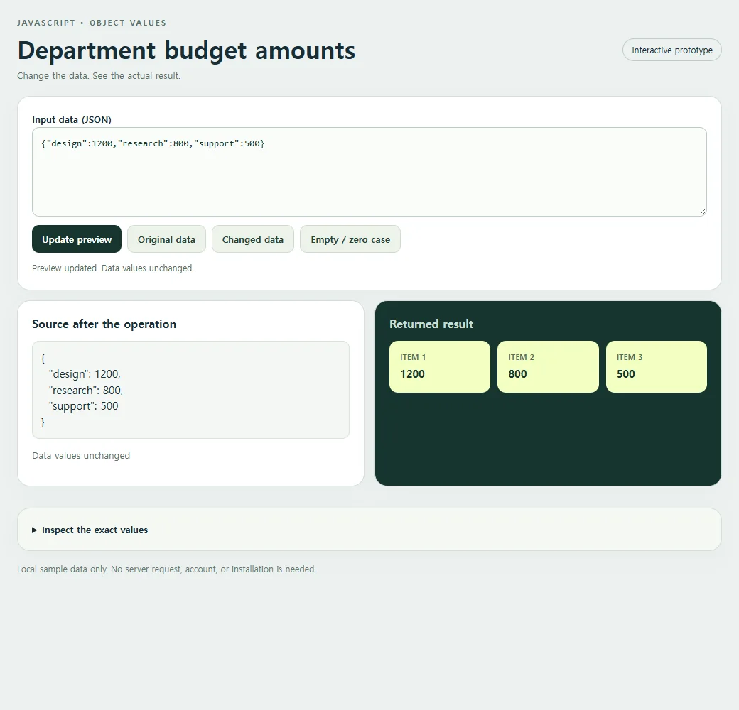 The complete department budget amounts example with its original sample.