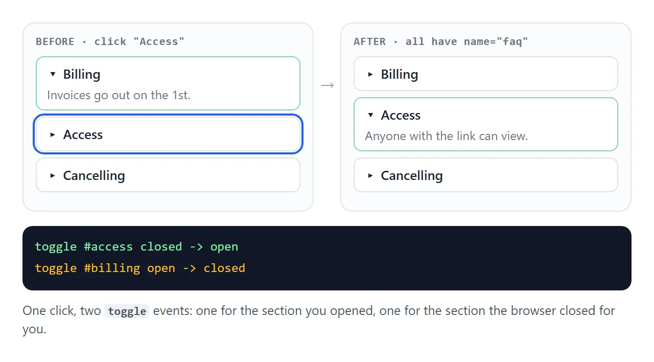 One click in a named group: a toggle event for the section you opened and one for the section the browser closed.