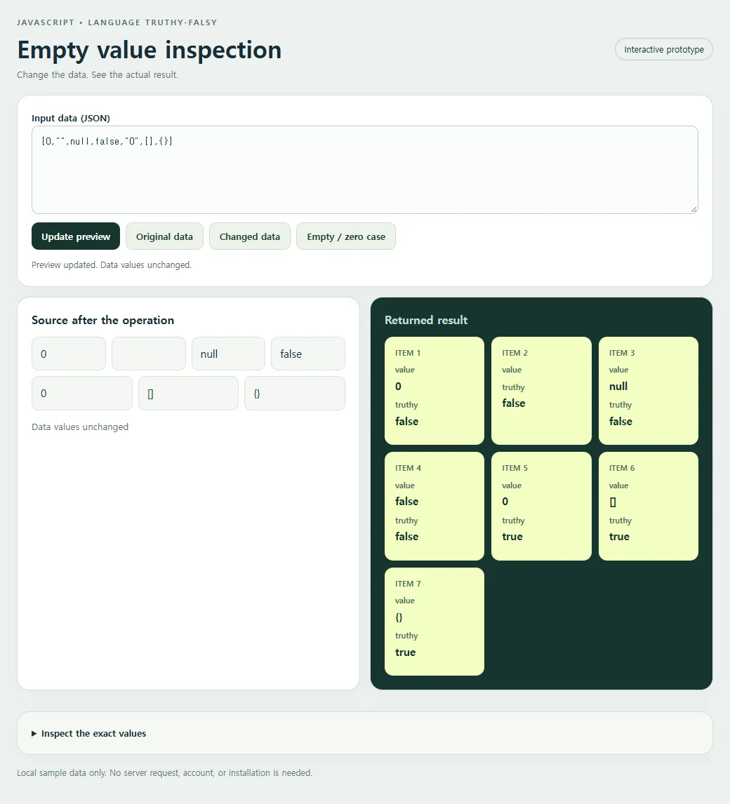 The empty value inspection with its original input and returned result.