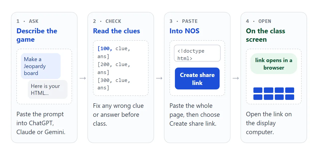 From the AI chat to a link on the class screen in four steps.