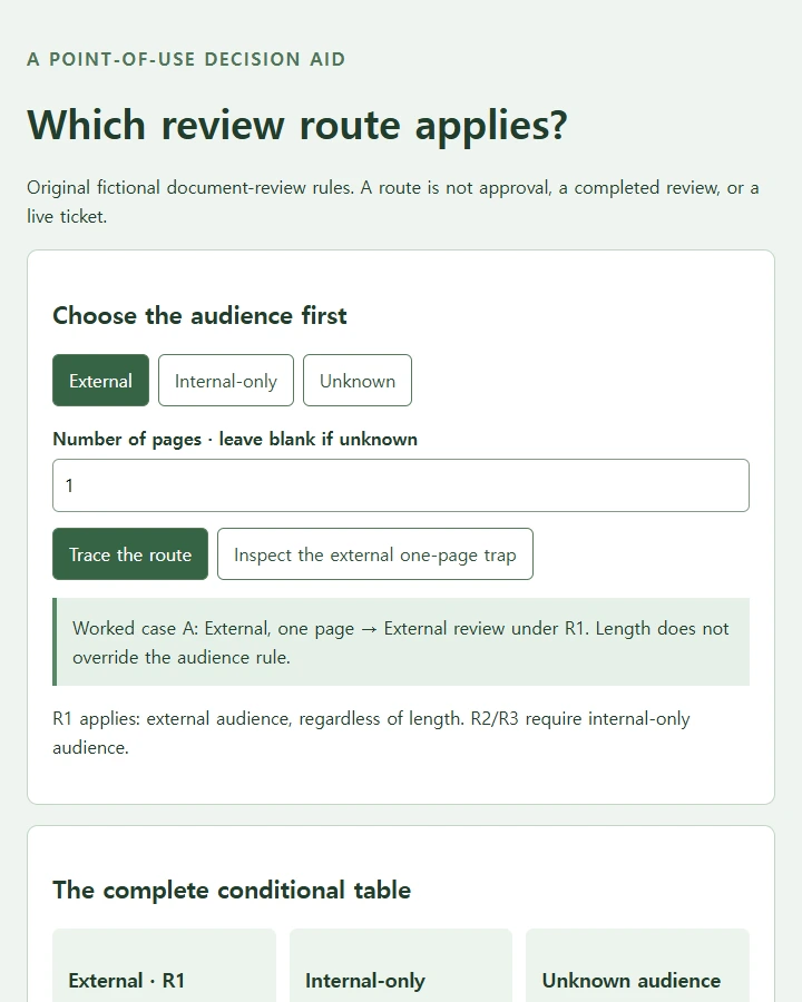 Compare a flawed length-first shortcut with a priority table and test external, internal, and unknown audiences