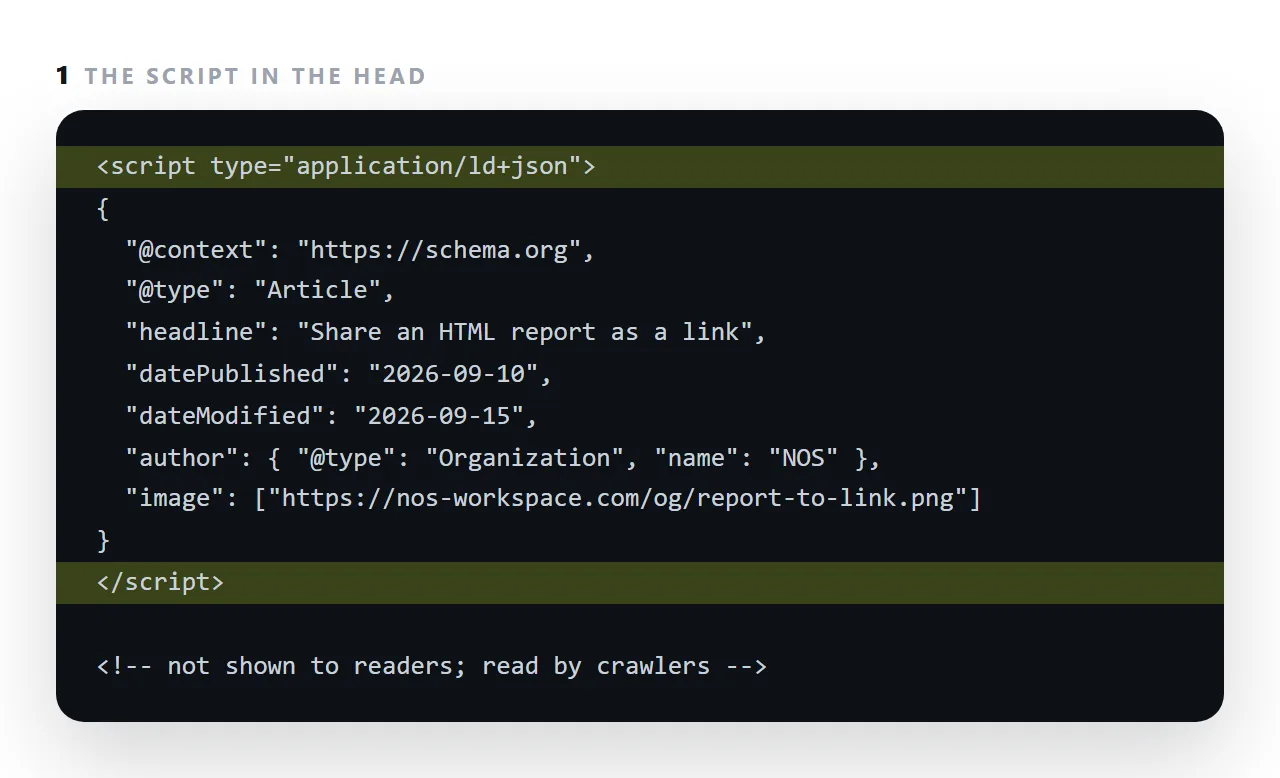 The markup. The highlighted line is the part this term is about.