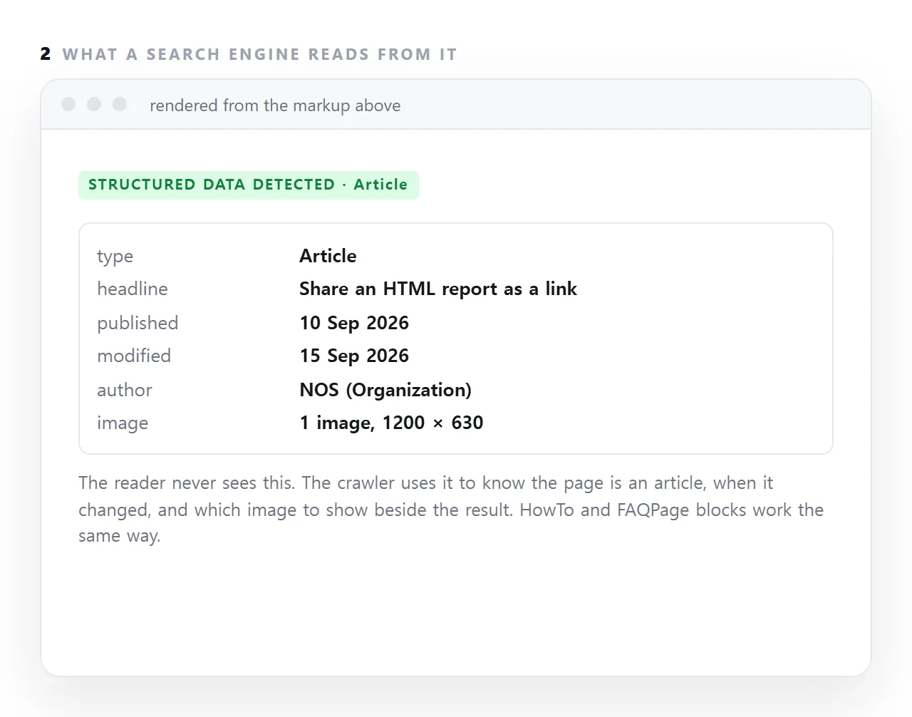 JSON-LD is a script block of structured data that readers never see and search engines read: what kind of page this is, when it was published and changed, who wrote it, which image represents it.