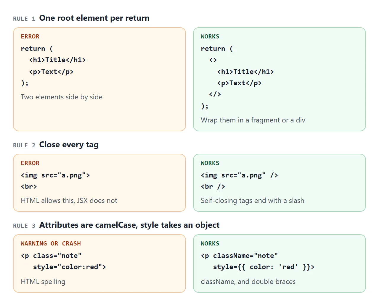 The three JSX rules, each shown wrong on the left and right on the right.