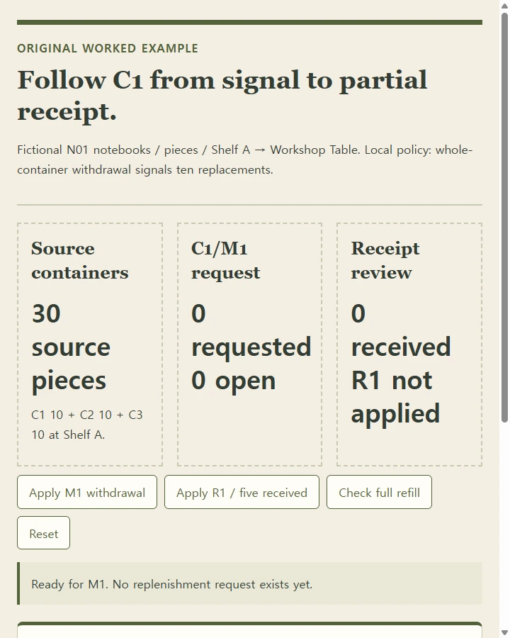 Follow C1 from signal to partial receipt.
