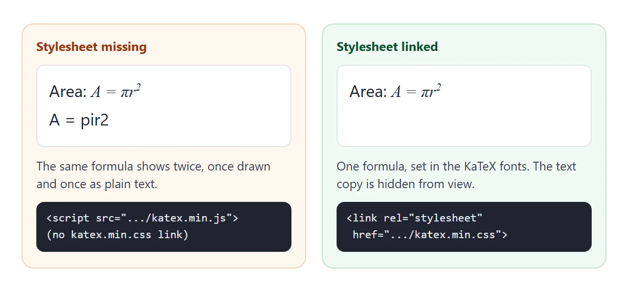 The same formula with and without katex.min.css. Without it, the plain-text copy shows beside the drawn one.