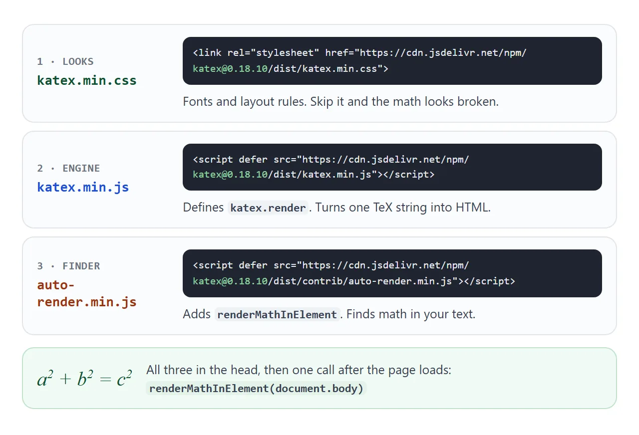 The stylesheet, the library and the auto-render add-on, all loaded from the same CDN with the version in the address.
