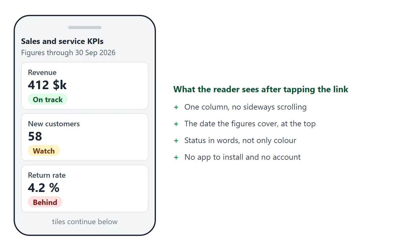 What a reader sees after tapping the link on a phone.