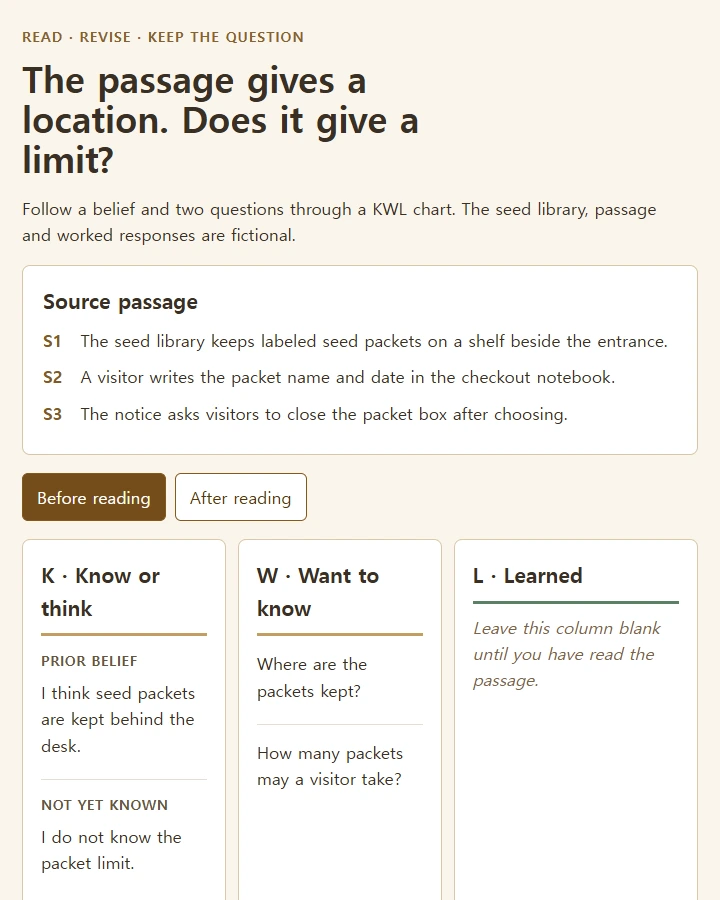 A prior belief, a supported answer and a question the passage leaves open