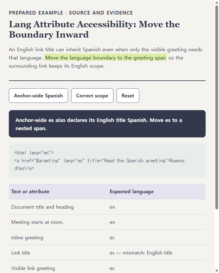 Lang Attribute Accessibility: Move the Boundary Inward
