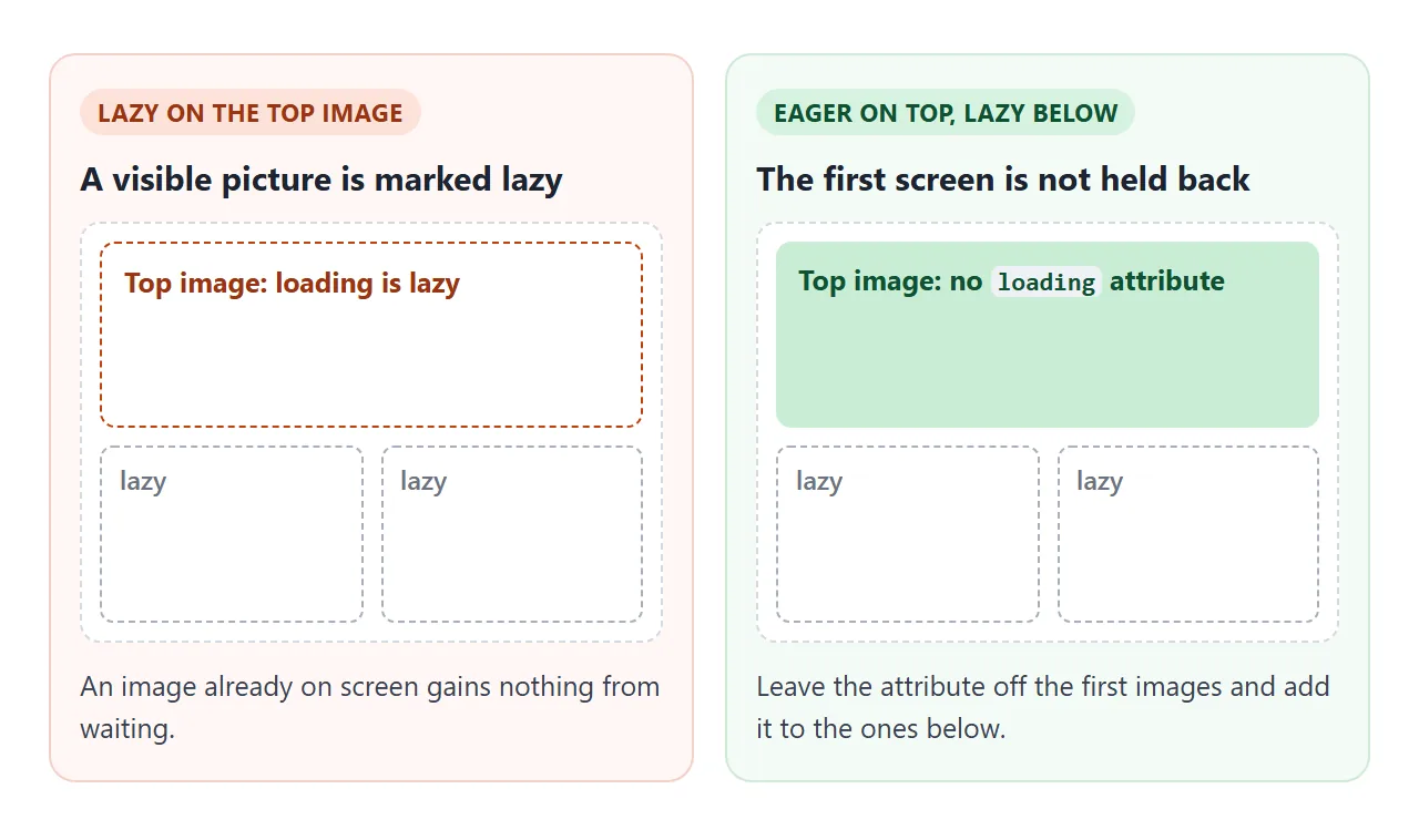 Leave the attribute off the images at the top and add it to the ones below.