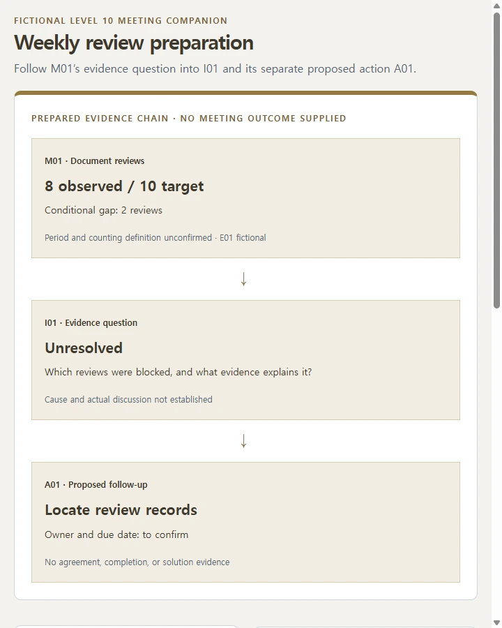 Weekly review preparation