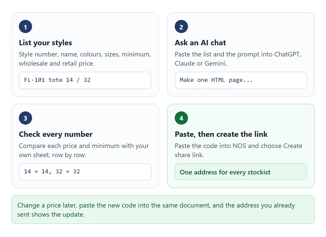From a list of styles to one link, in four steps.