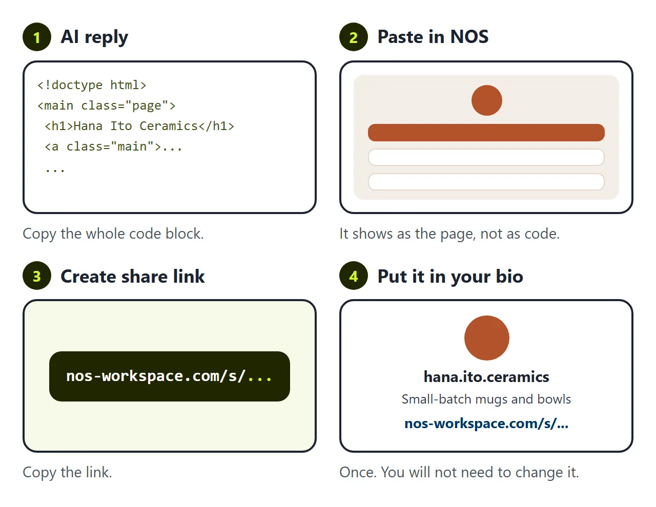 AI reply, NOS document, share link, Instagram bio. The code never leaves your hands as a file.