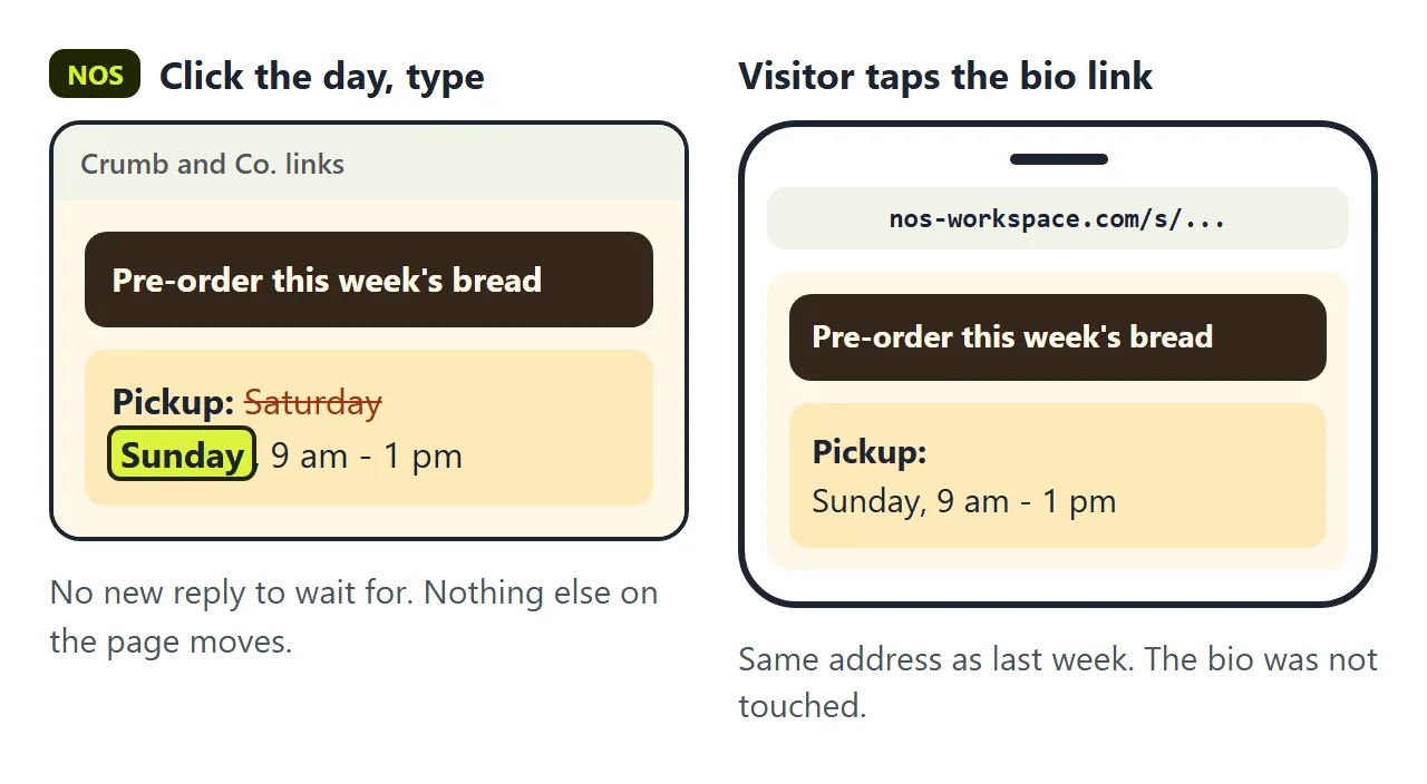 The pickup day changed from Saturday to Sunday on the page. The bio link stayed the same and the visitor's phone shows Sunday.
