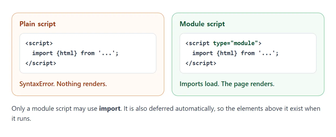 A plain script cannot import. A module script can.