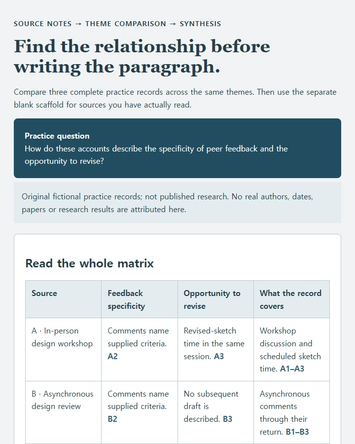 Three practice records compared by theme, with a source-linked synthesis paragraph