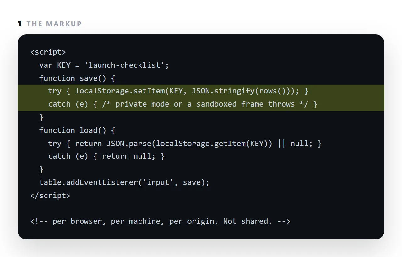 The markup. The highlighted line is the part this term is about.