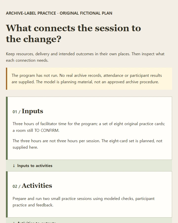 An archive-label practice model with five connected stages and an unsupported link to revise