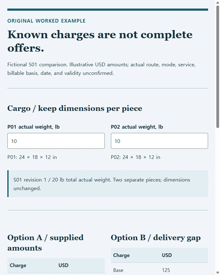 Known charges are not complete offers.