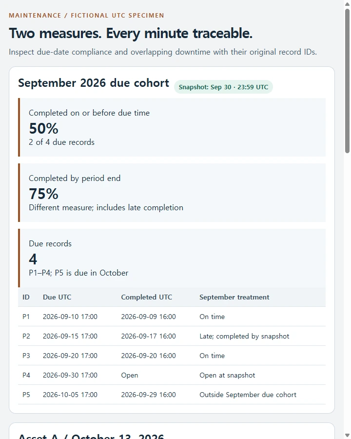 Maintenance KPI • calculation companion — Build a traceable workbook specification separating due-in-period maintenance completed on time from late work, and calculate asset…