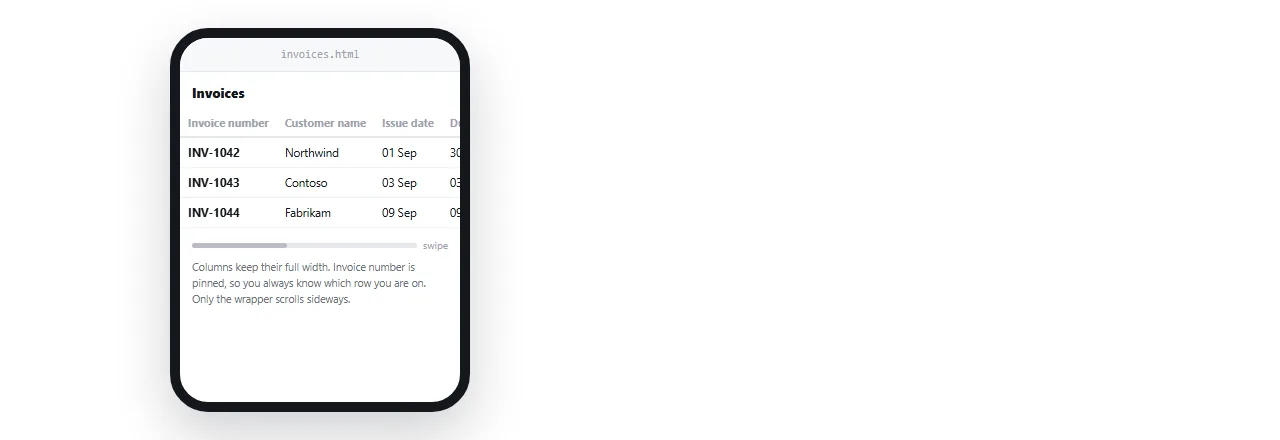 The same table at phone width inside a scrolling wrapper. Columns are at full width and the first column is pinned.