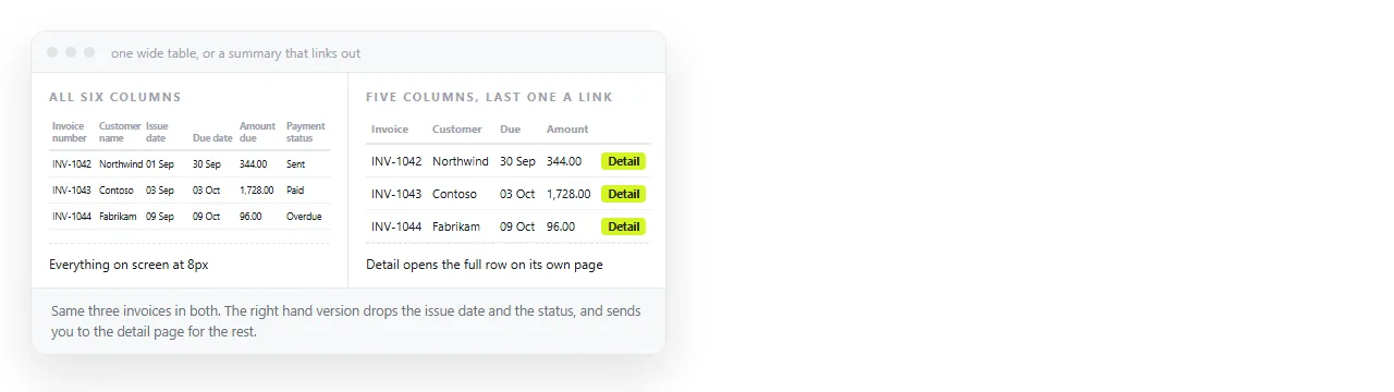A wide table next to the same data as a five column summary with a link to the detail.